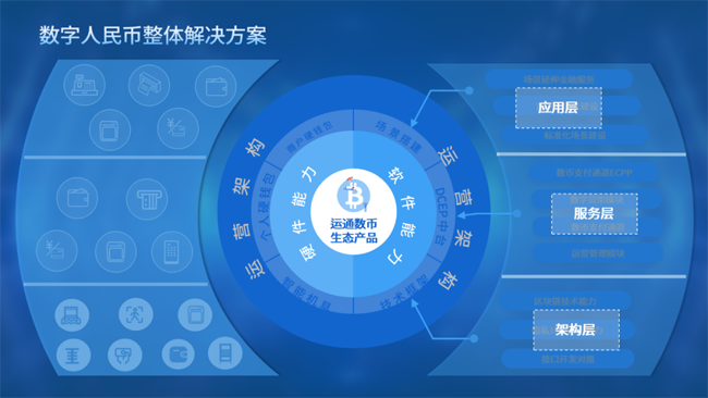廣電運通助力蘭州銀行加快布局?jǐn)?shù)字人民幣業(yè)務(wù)