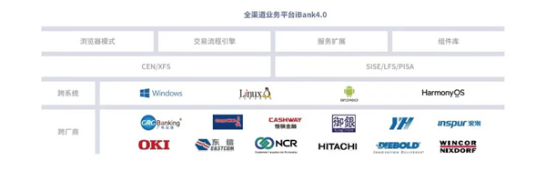 全棧能力獲認可！廣電運通助推各大銀行信創(chuàng)項目加速落地